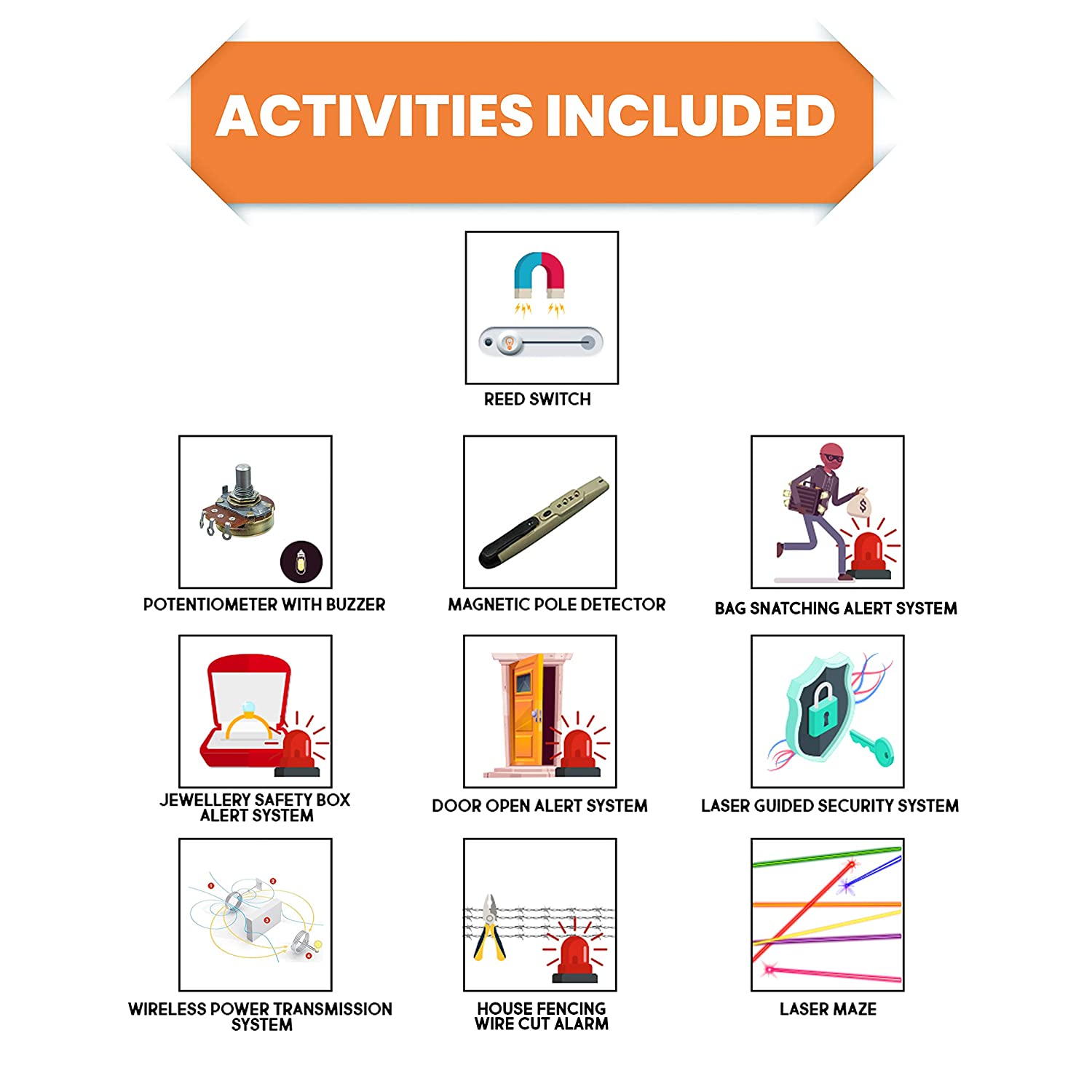 DIY Home Automation Gamma | STEM Educational Construction Activity Kit for Kids | Learning Science Toy | Best Gifting Option