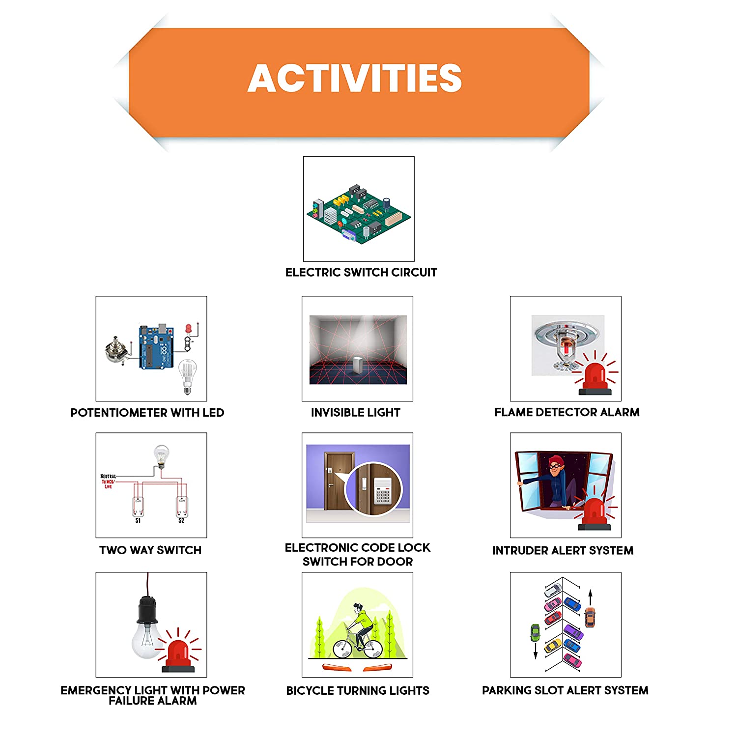 DIY Home Automation Beta | STEM Educational Construction Activity Kit for Kids | Learning Science Toy | Best Gifting Option