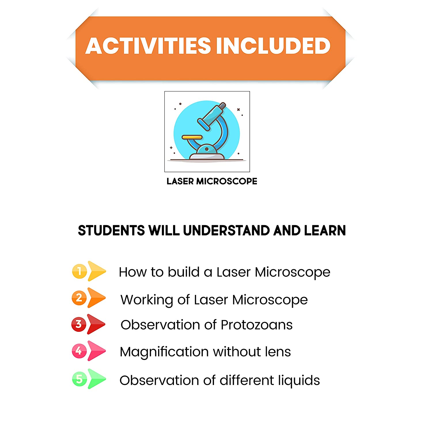 DIY Laser Microscope | STEM Educational Construction Activity Kit for Kids | Learning Science Toy | Best Gifting Option