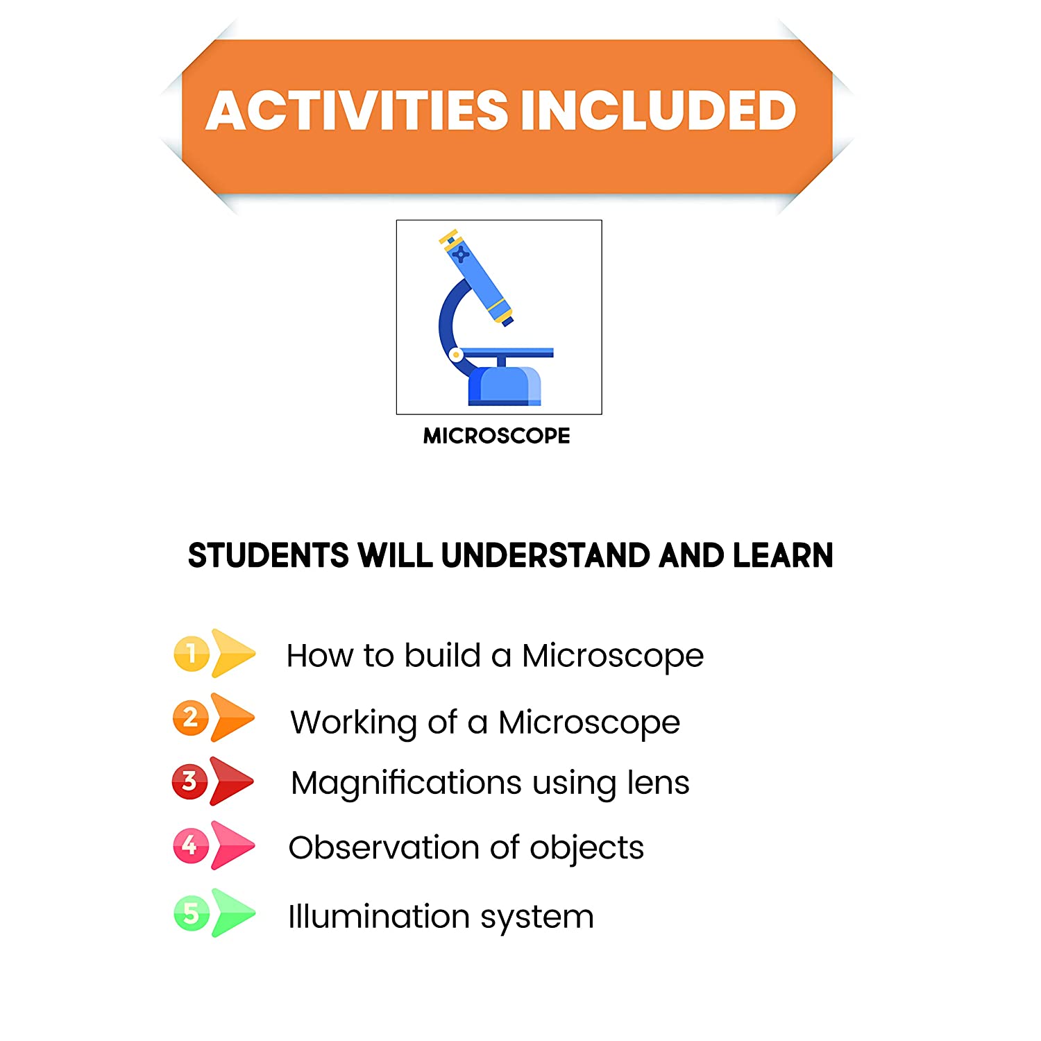 DIY Microscope | STEM Educational Construction Activity Kit for Kids | Learning Science Toy | Best Gifting Option